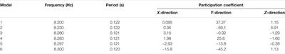 Seismic Performance and Strengthening of Purlin Roof Structures Using a Novel Damping-Limit Device